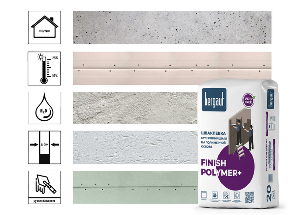 Шпаклевка Bergauf Finish Polymer Плюс, 20кг. купить по низкой цене с ...