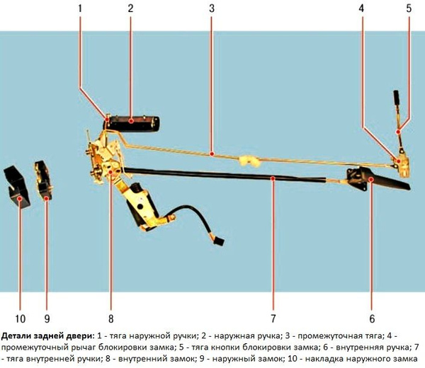 Схема замка двери ваз 2110