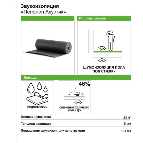 Звукоизоляция для пола Пенолон Акустик 5 мм, 23 м купить на OZON по ...