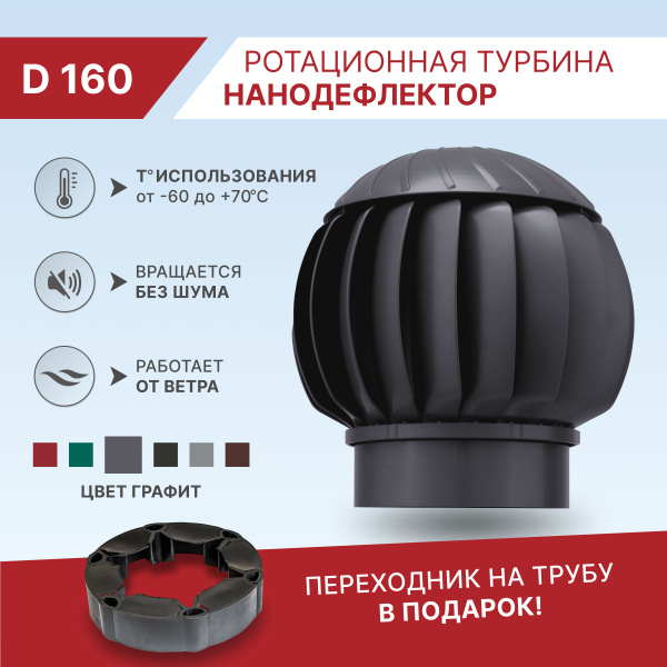 Ротационная вентиляционная турбина, Нанодефлектор РВТ-160, для вытяжной ...