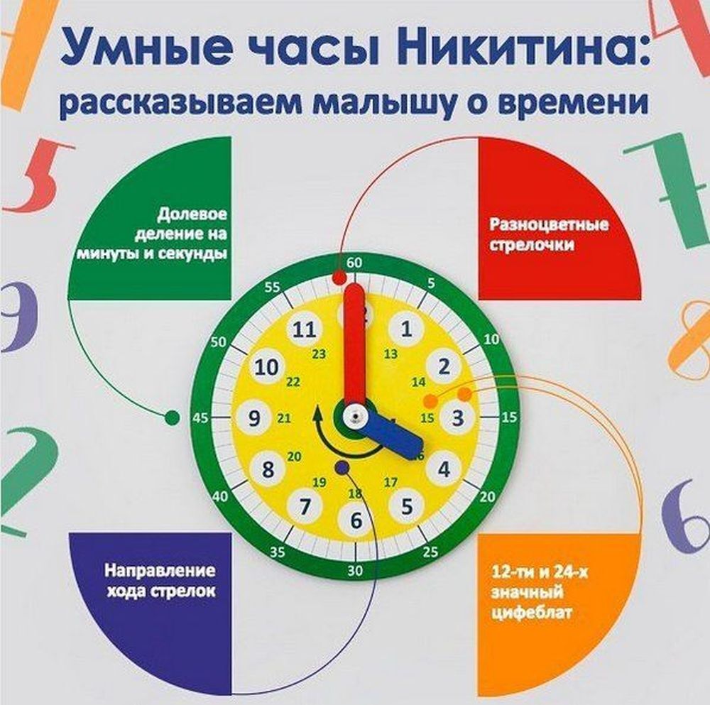 Методика изучения времени в начальной школе презентация