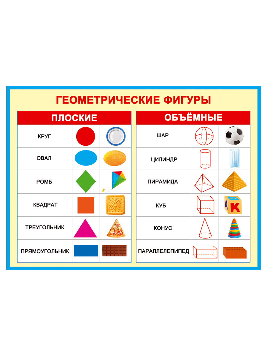 Плакат фигуры. Геометрические фигуры и их названия. Плоские геометрические фигуры. Наименование геометрических фигур. Объемные геометрические фигуры с названиями для детей.