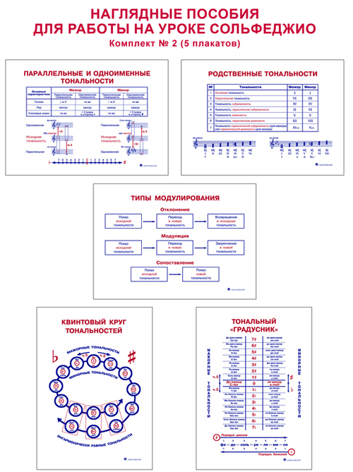 Правила по сольфеджио 5 класс музыкальной школы в таблицах и схемах