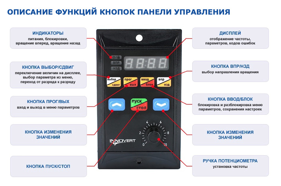 Инструкция по эксплуатации частотный. Частотный преобразователь иноверт IRD. Преобразователь частоты INNOVERT isd183m43e. Ird401m21b частотный преобразователь. Преобразователь частоты 1.1 КВТ 220в.