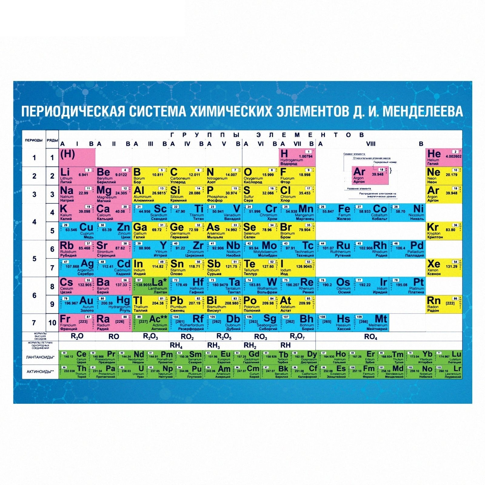 Периодическая таблица элементов д и менделеева. Периодическая система химических элементов д.и. Менделеева. Периодическая система химических элементов Менделеева 118 элементов. Таб Менделеева. Таблица менделевия.