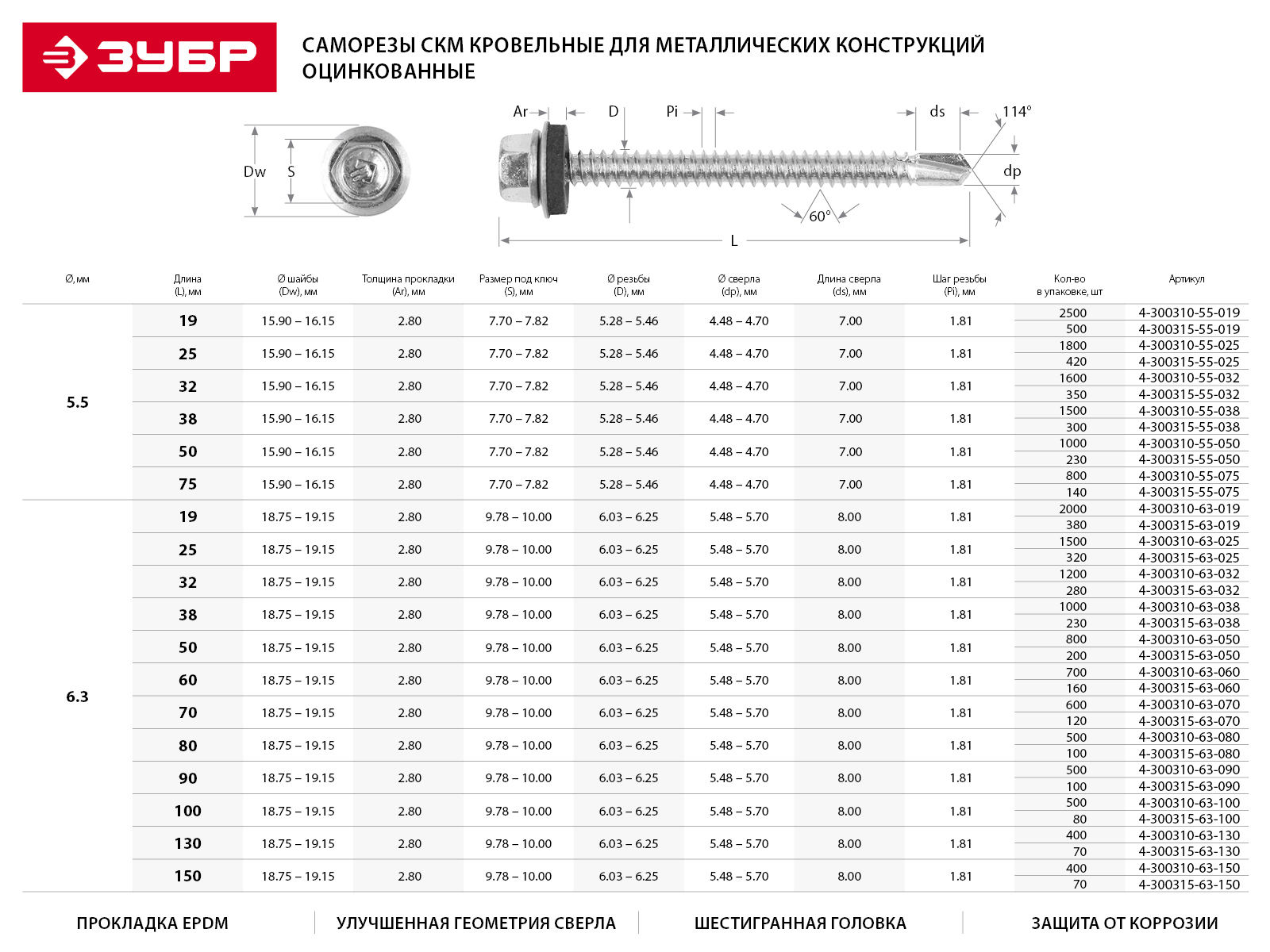 Скм как расшифровывается. Саморез кровельный 5.5х80 металл дерево. Саморез кровельный 5,5 таблица. Кровельные саморезы по металлу со сверлом Размеры. Саморез кровельный 8х25.