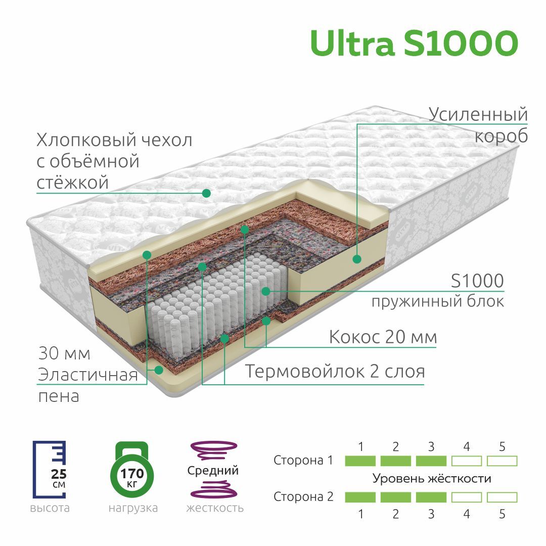 Матрас VITA Ultra S 1000_бело-серый, Независимые пружины, 80 - купить по  выгодной цене в интернет-магазине OZON (492084430)