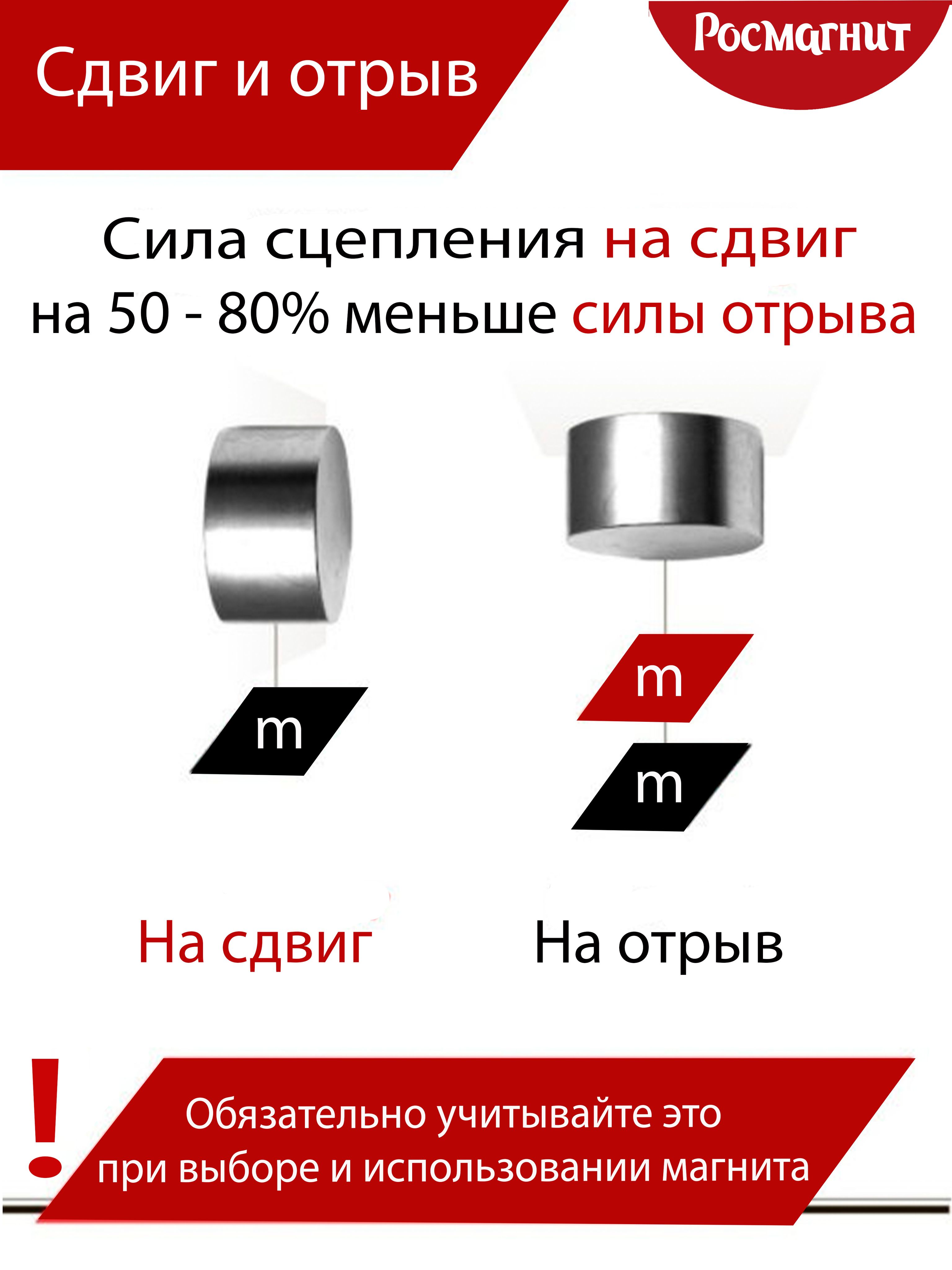 Что значит магнитик в магните. Росмагнит неодимовый магнит диск 50х30 мм n52 мощный бытовой сильный. Виды неодимовых магнитов. Таблица магнитная сила неодимовых магнитов стандартных размеров. Росмагнит отзывы