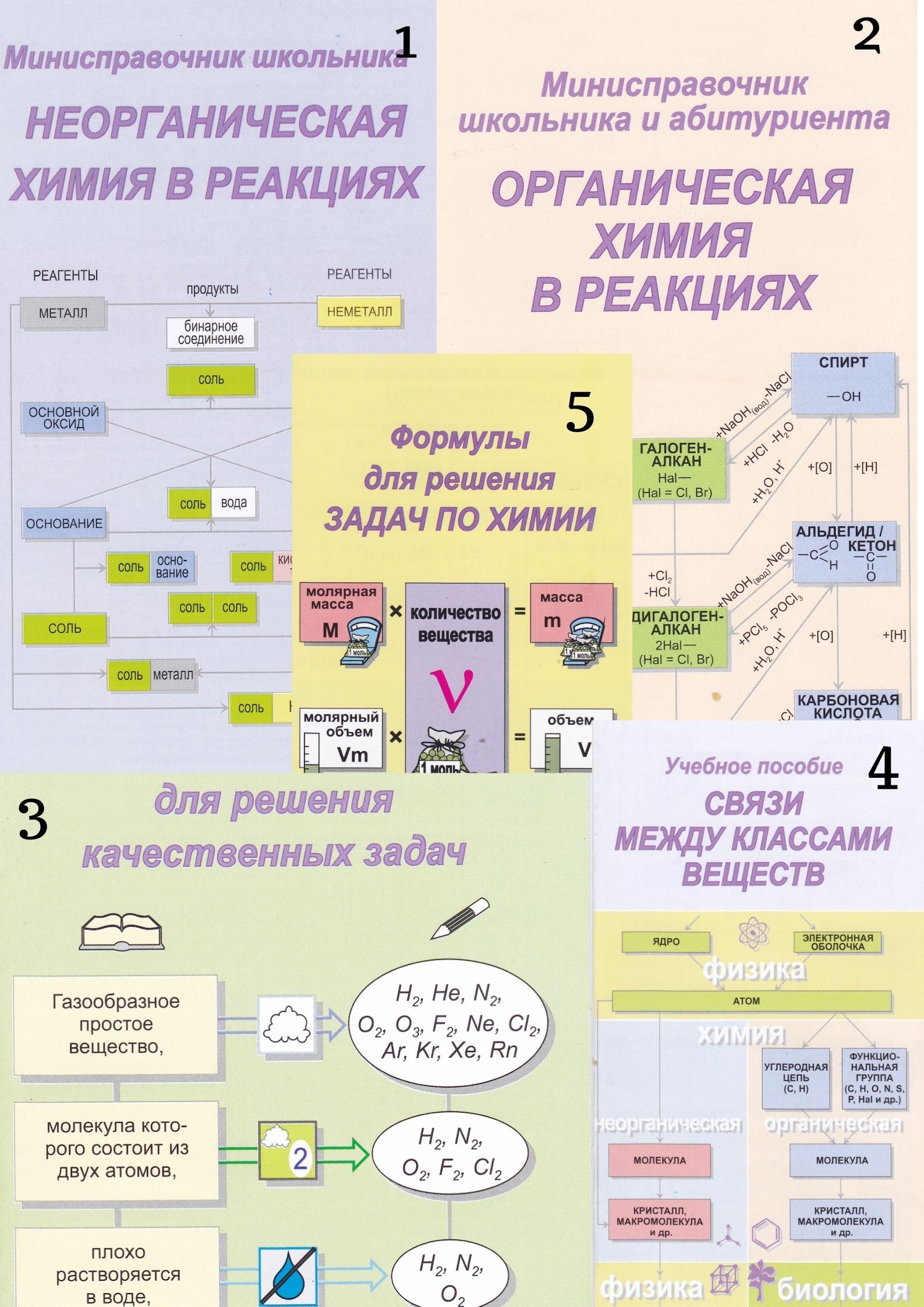 Характеристики МИНИ СПРАВОЧНИК по химии: Неорганическая химия в ...