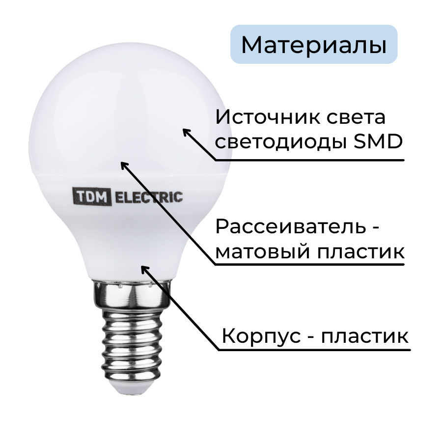 Светодиодные лампы для диммера