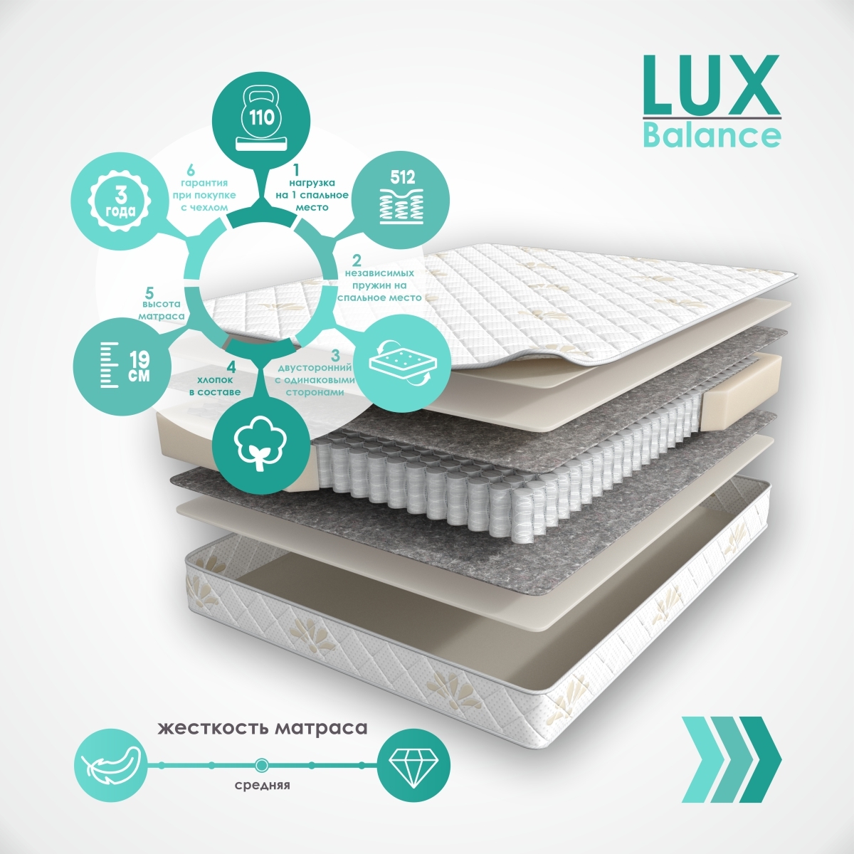 Balance lux. Матрас 200*160 Askona MEGATREND Viking. Матрас Аскона Мегатренд Викинг (Askona MEGATREND Viking). Аскона матрас Balance Lux 200 - 140. Матрас Askona Balance Lux 160x200.