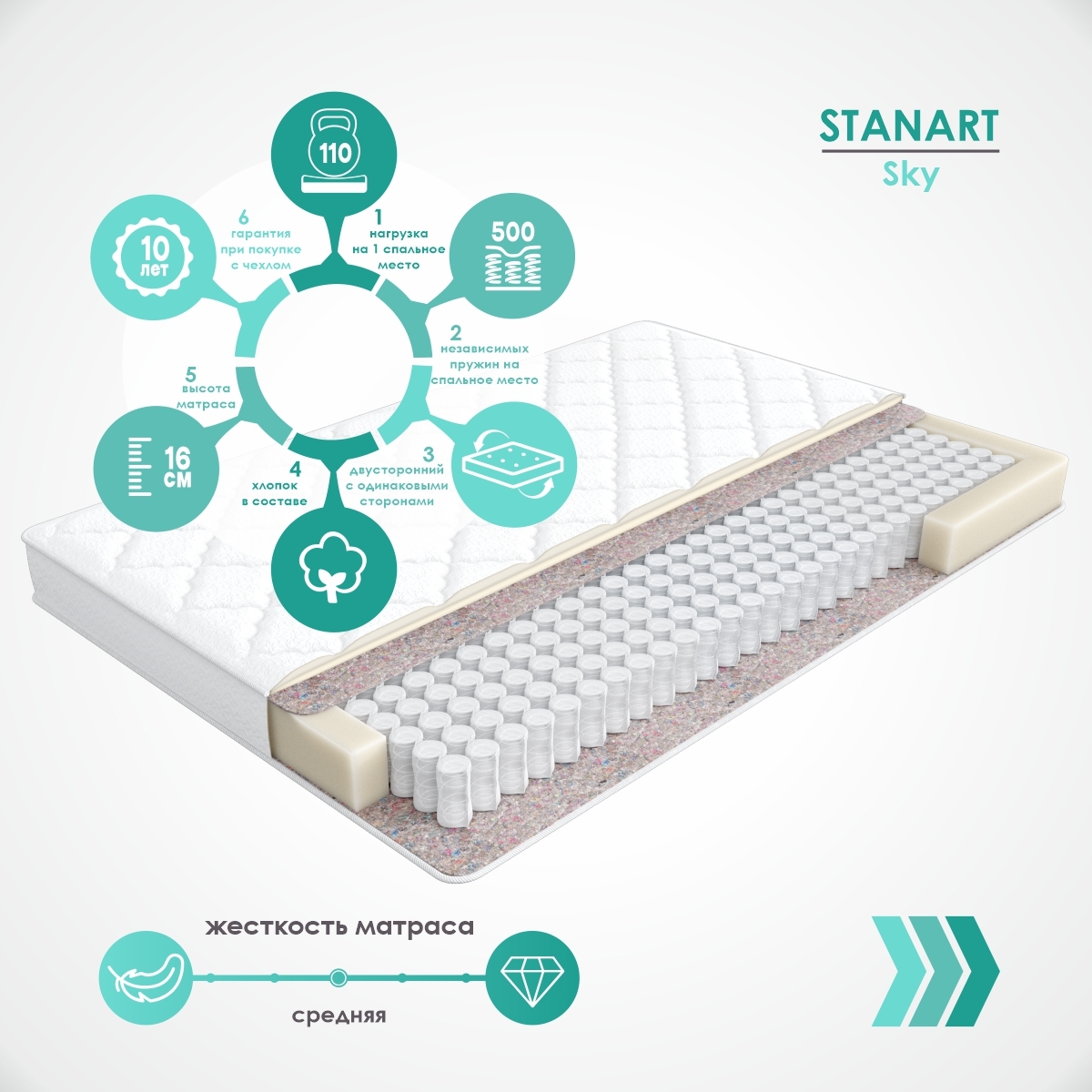 Матрас askona sky standart option