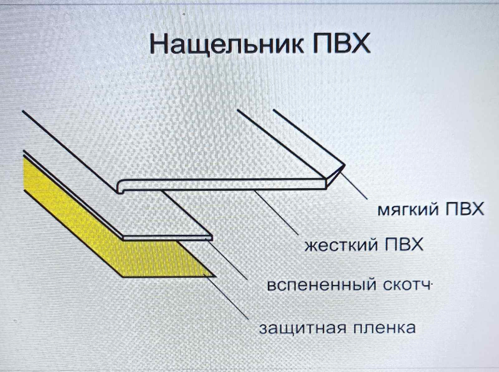 Нащельник Пвх Купить Минск