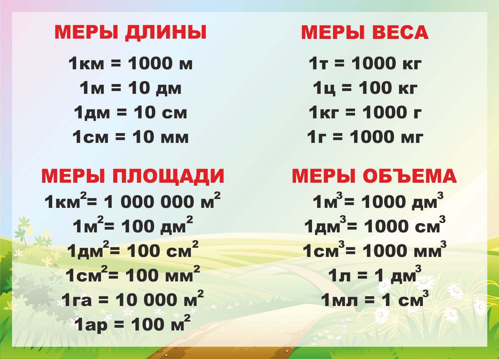 Картинки меры длины