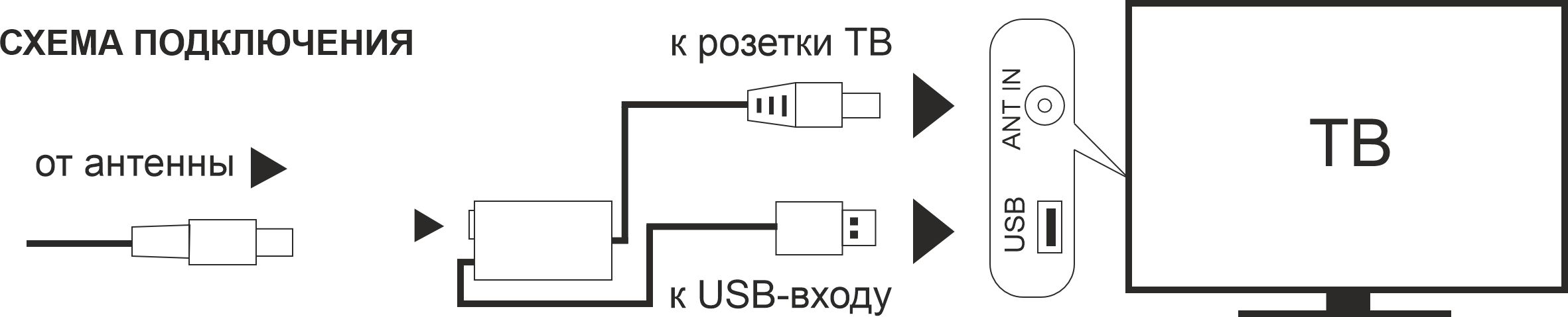 Схема инжектора usb для питания активных антенн