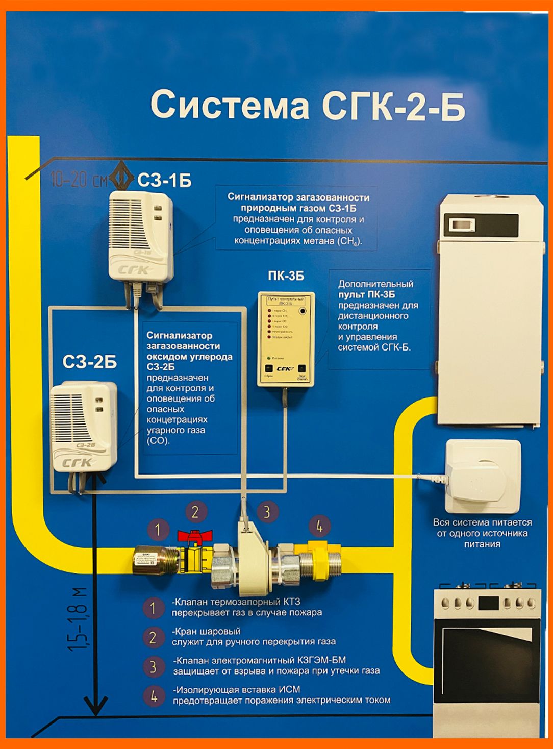 Шкаф системы контроля загазованности