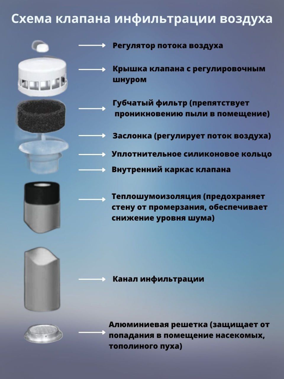 Промерзание вентиляции в стене