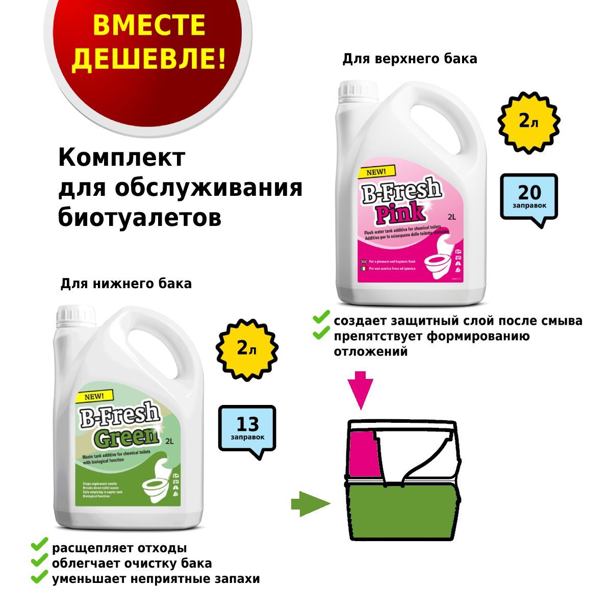 Туалетная жидкость Thetford B-Fresh Green/Pink 2л (набор)