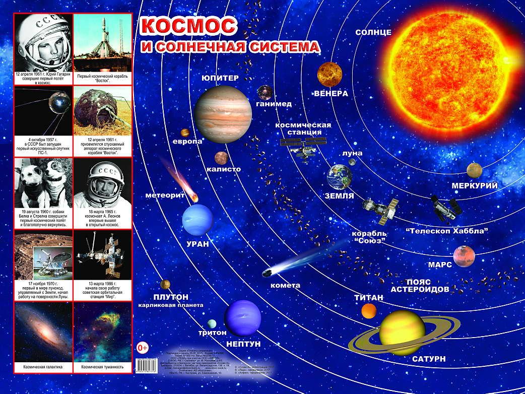 Алфея обучающий плакат космос и Солнечная система