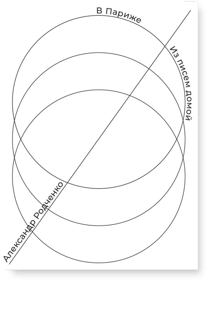 В Париже. Из писем домой (второе издание) | Родченко Александр Михайлович