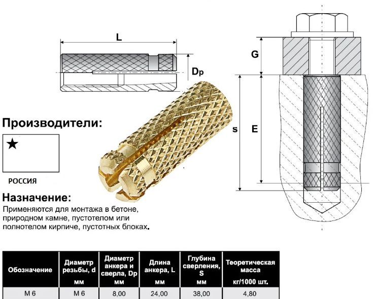 забиваемый латунный анкер tech-krep м8х35. анкер латунный м6. анкер забивной м8 (уп/100шт). анкер латунный м8 сормат. анкер латунный laz m8.