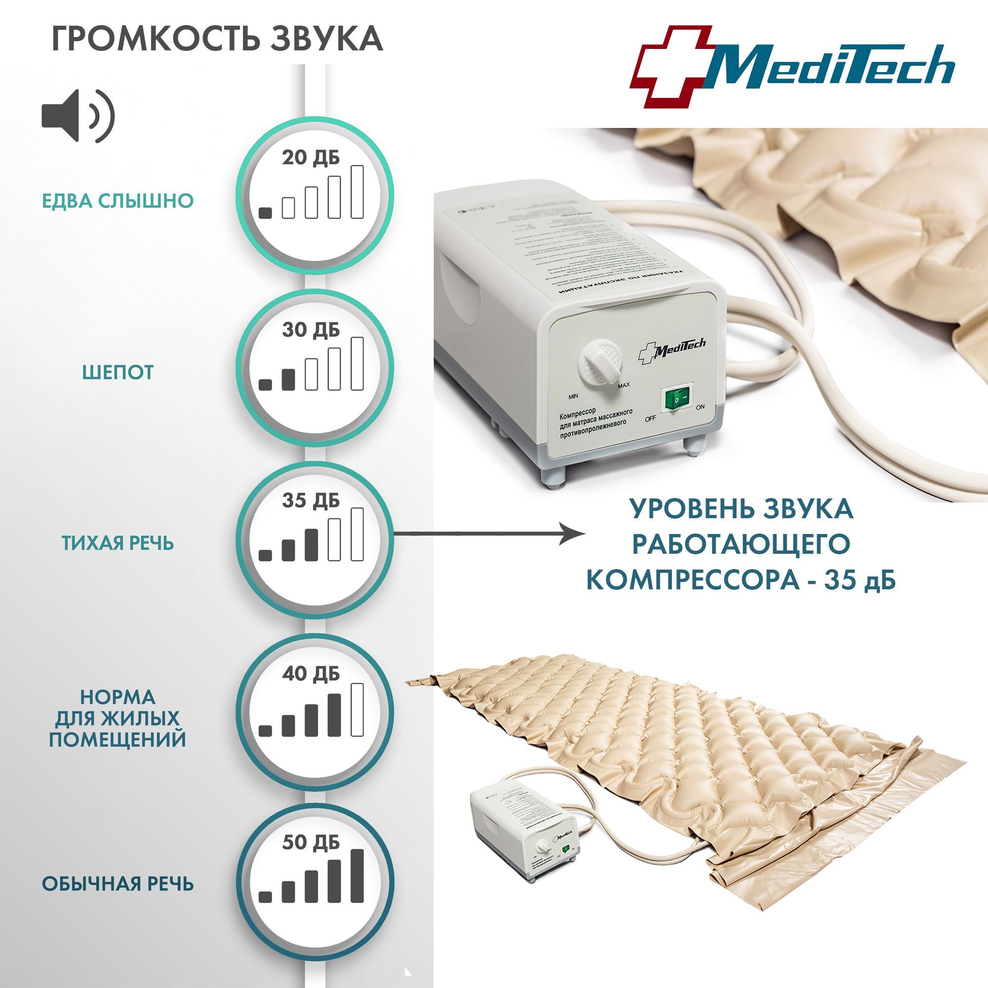 Матрас противопролежневый MediTech МТ-303 ячеистый - купить с доставкой по  выгодным ценам в интернет-магазине OZON (179586701)