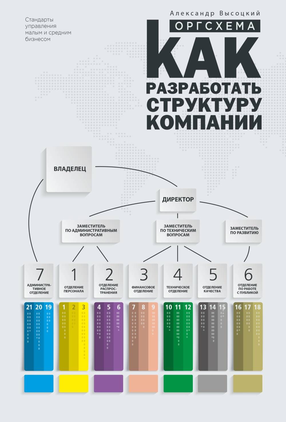 Оргсхема. Как разработать структуру компании (+приложения) | Высоцкий Александр Александрович