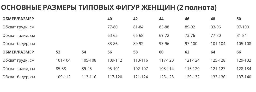 Какой обхват груди 2 размера. Обхват груди 132. Размер одежды 128-132. Размер обхват груди 132. Обхват бедер 140.