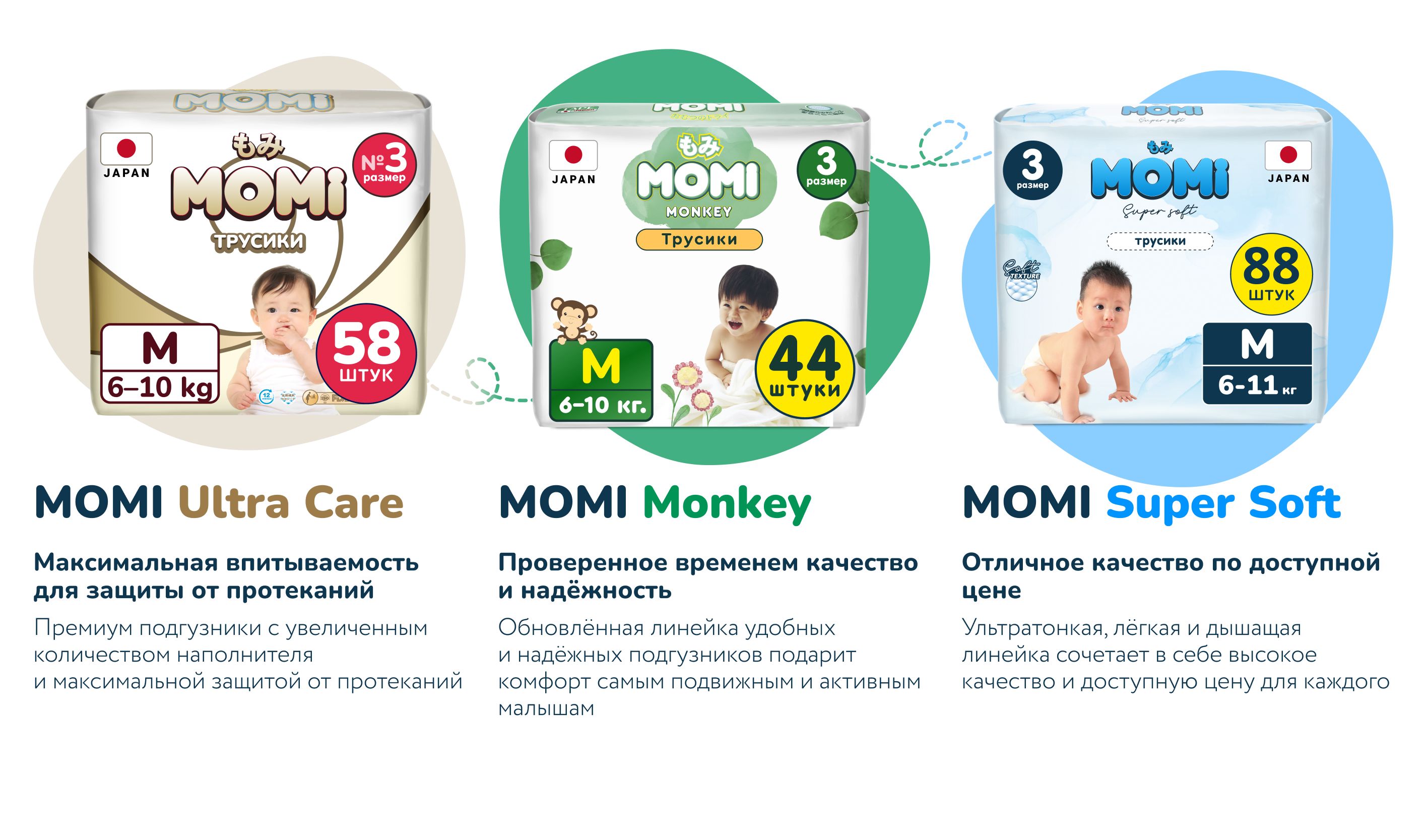 Momi Подгузники трусики детские 12-17 кг размер 5 XL 62шт Comfort Care(图3)