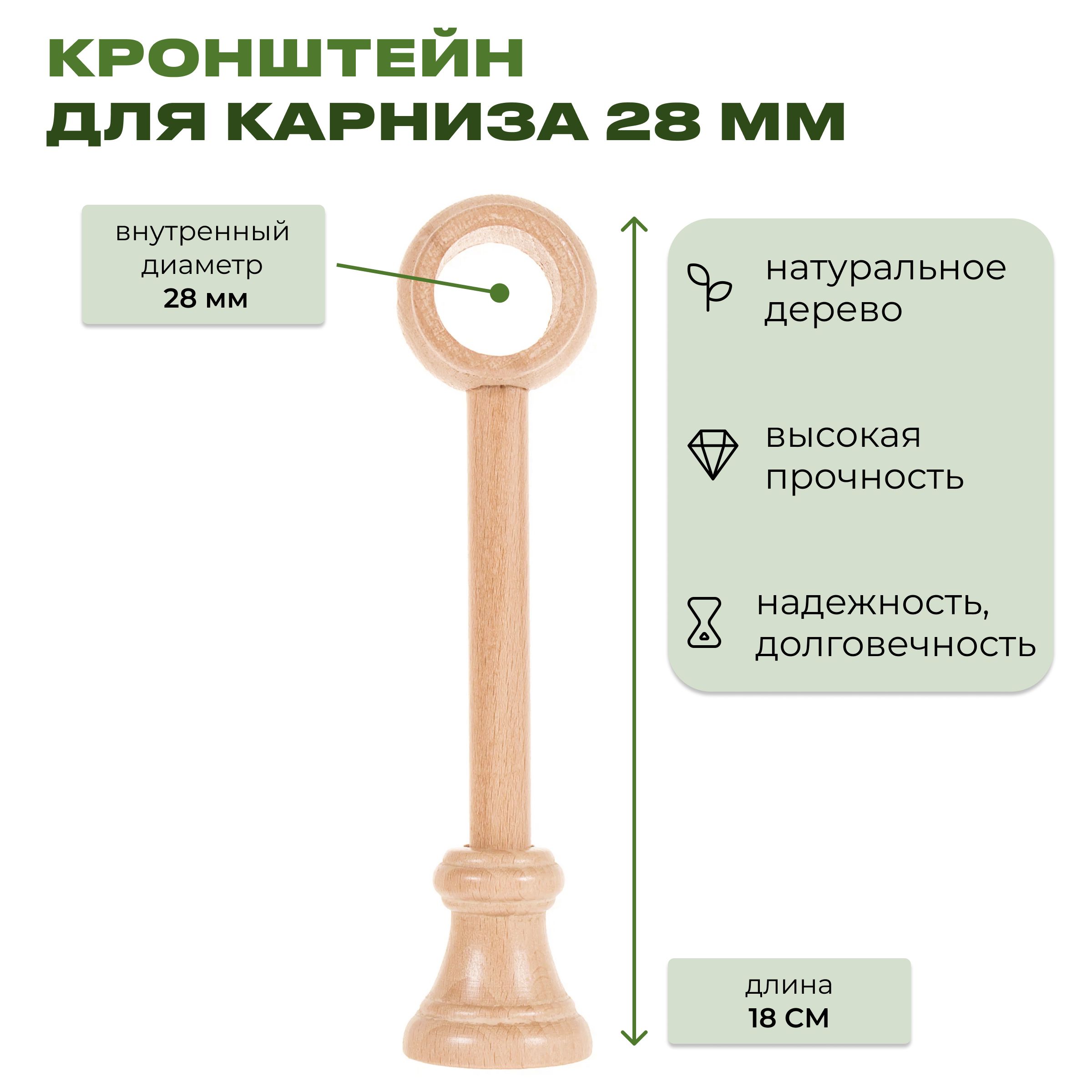 Кронштейныдлякарниза