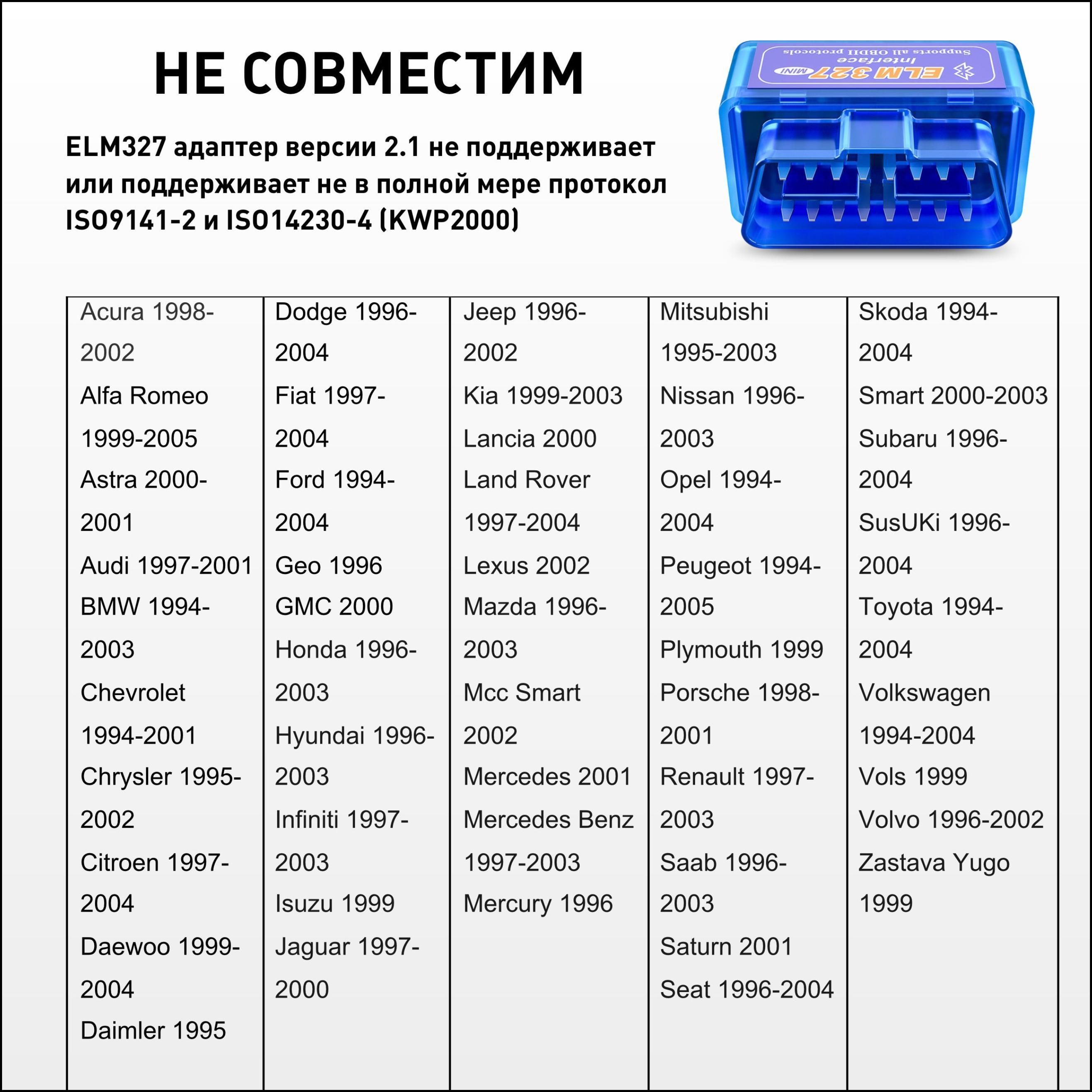 Купить Сканер Elm 327 Для Диагностики Автомобиля