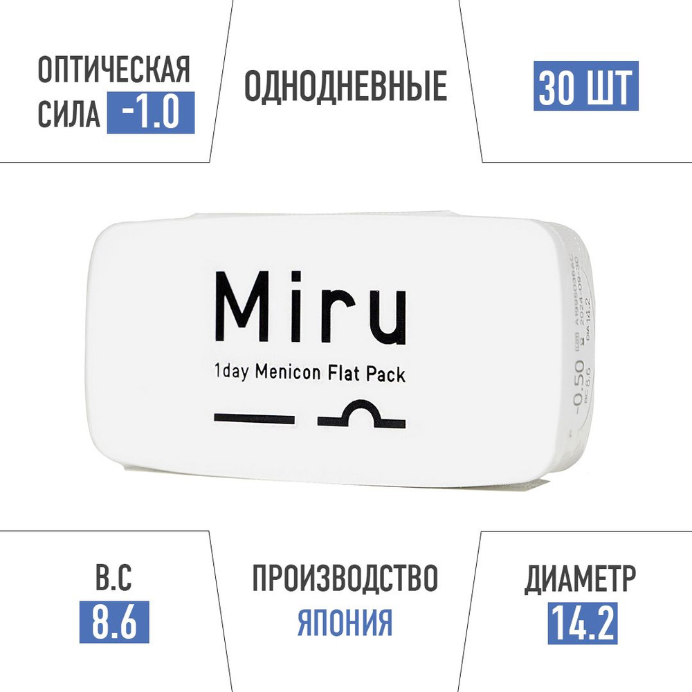 Контактные линзы MIRU 1 Day Menicon Flat Pack, Кривизна 8.6 Однодневные, -1.00 / 14.2 / 8.6, 30 шт.  #1