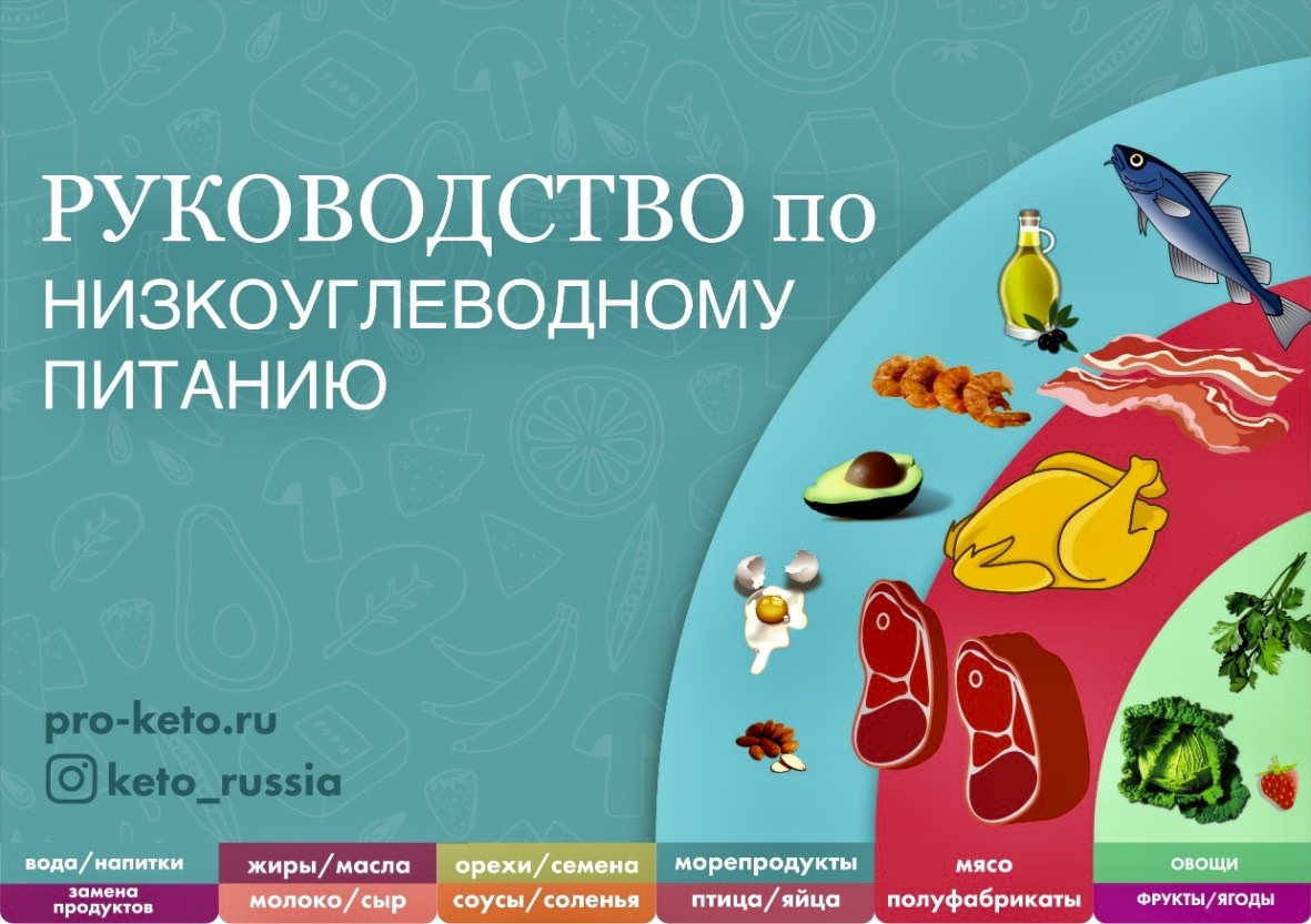 Продукты на низкоуглеводной диете. Низкоуглеводное питание. Низкоуглеводное питание отзывы. Низкоуглеводное питание отзывы. Низкоуглеводная диета отзывы.