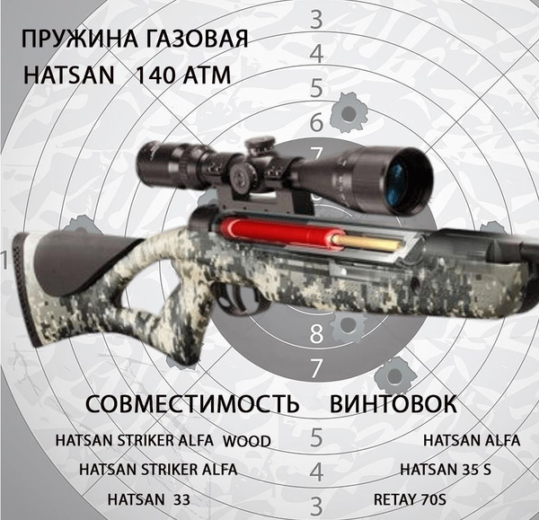 Пружина газовая HATSAN Alpha, Striker Alpha, 33, 35S, Retay 70S (140 ...