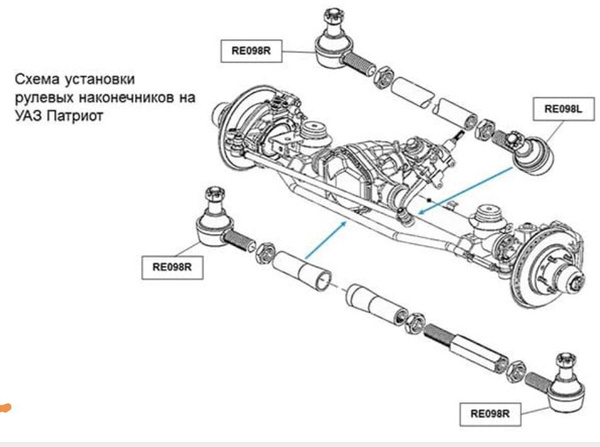 Рулевой наконечник схема