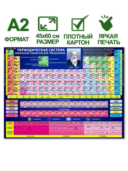 Обучающий плакат "Периодическая таблица Менделеева", формат А2, 45х60 ...