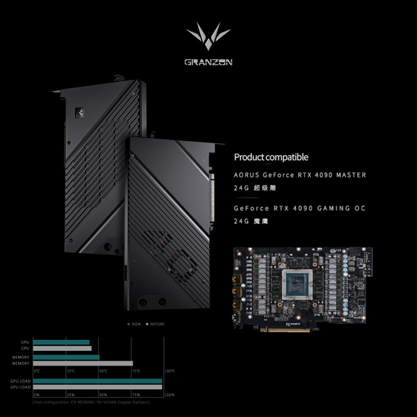 Водяной блок Bykski Granzon GPU для видеокарты GIGABYTE AORUS RTX 4090 ...