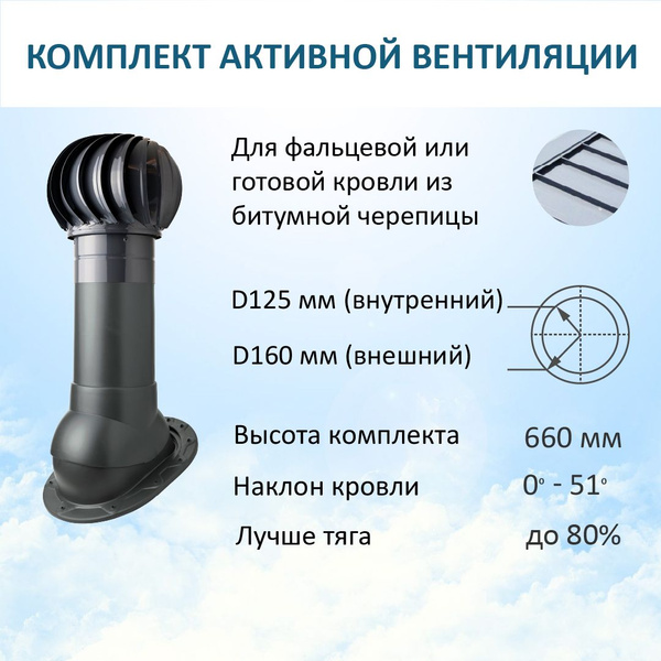 Комплект активной вентиляции: Турбодефлектор TD160, вент. выход ...