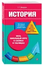 История - Дедурин Геннадий Геннадиевич