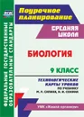 Биология. 9 класс: технологические карты уроков по учебнику М. Р. Сапина, Н. И. Сонина. УМК 