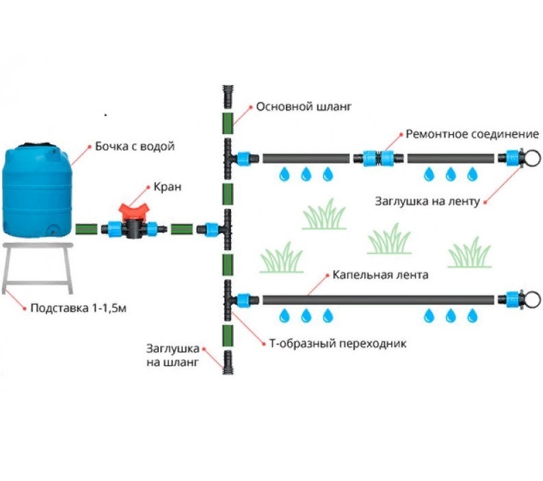 Схема капельного полива самотеком