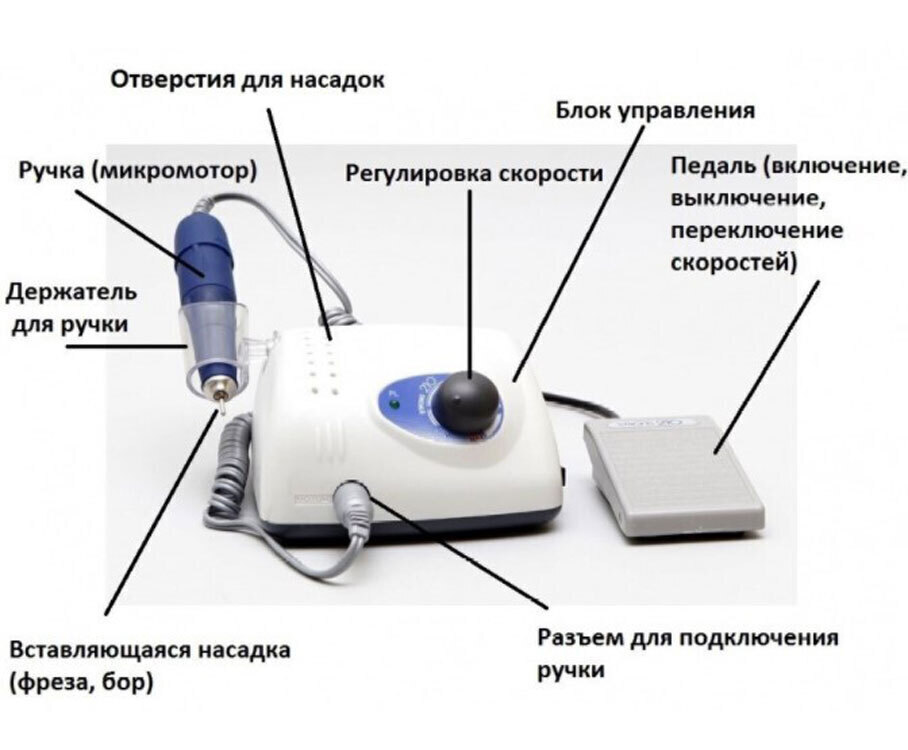 Какой Маникюрный Аппарат Лучше Купить Для Работы