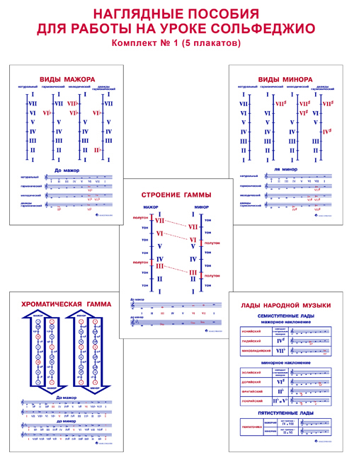 Правила по сольфеджио 5 класс музыкальной школы в таблицах и схемах