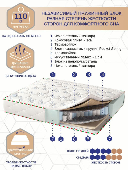 Разная жесткость сторон матраса для чего