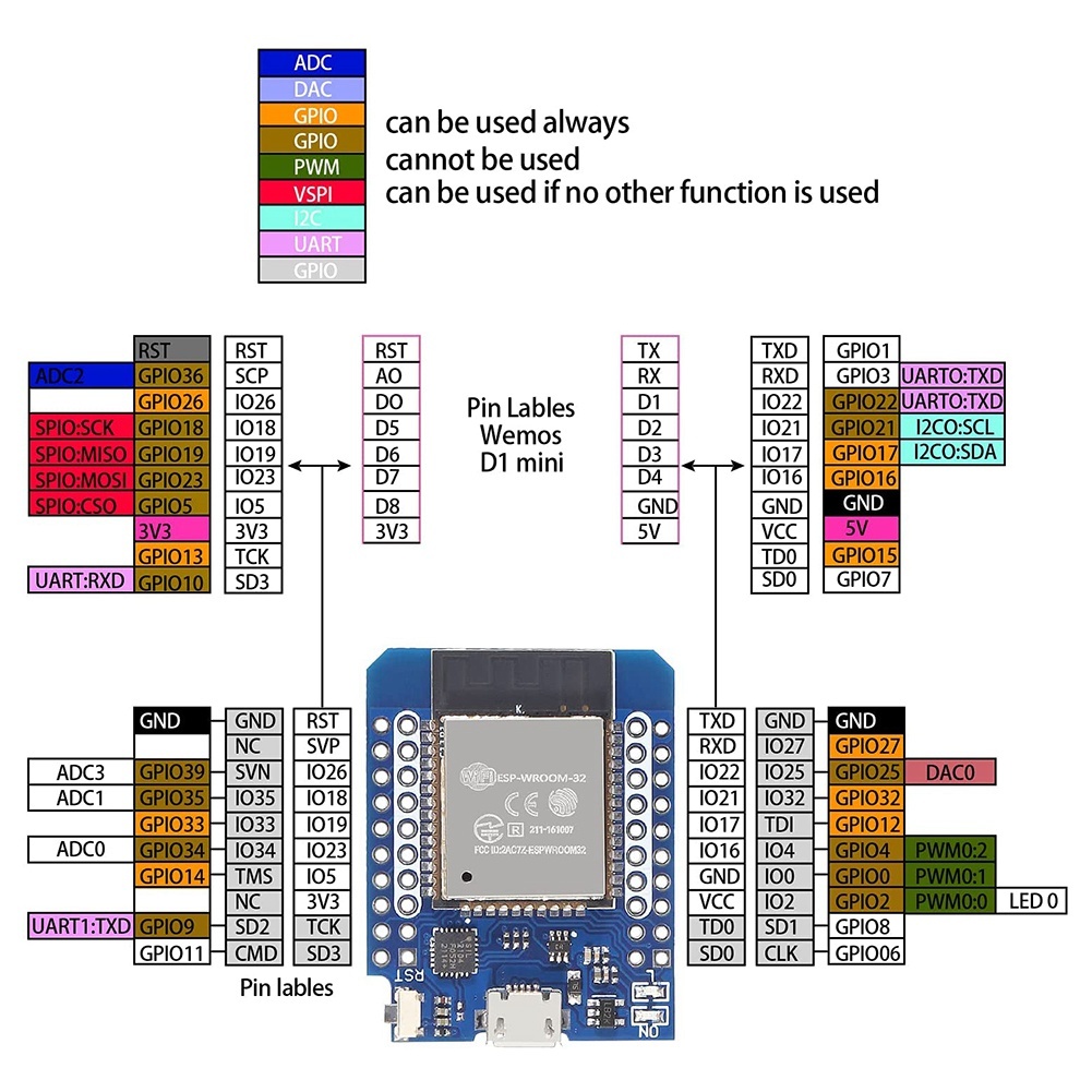 Esp32 c3 mini распиновка Esp32 c3 mini распиновка