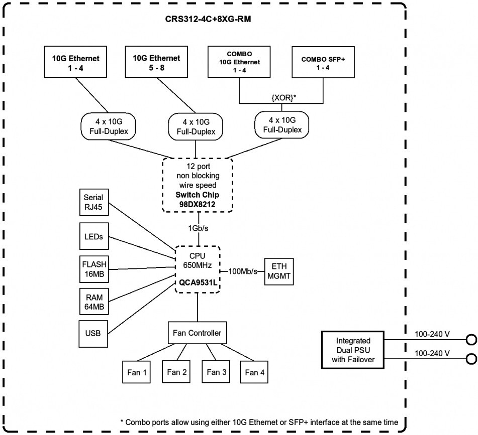 Схема mikrotik rb2011