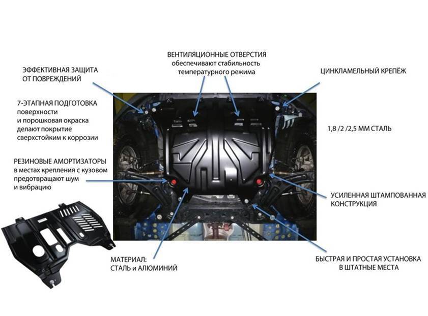 Защита картера и КПП для HYUNDAI Tucson 2015 - 2018 1,6; 2,0; 2,0 CRDi MT/АТ 2wd/4wd/ KIA Sportage 2015 - 2018 2.0CRDi АТ 4wd ,гнутая ,сталь 2,0 мм, ,с крепежом, 2974 V1 - Sheriff арт. 2974 V1