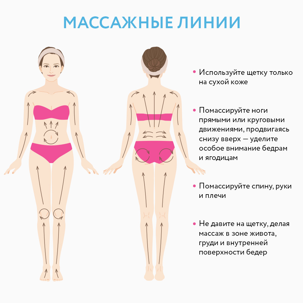 Антицеллюлитный массаж щеткой схема