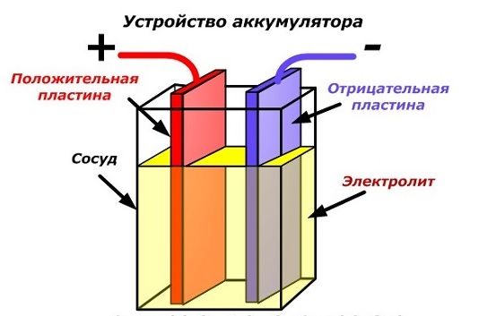 Аккумулятор в схеме