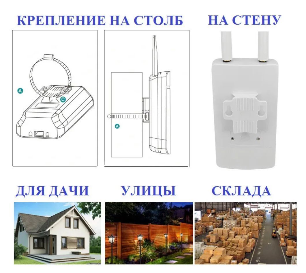 Сим карта для wifi роутера